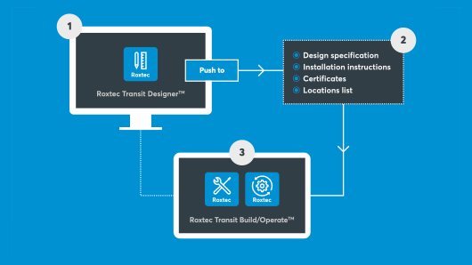 发现功能和更新