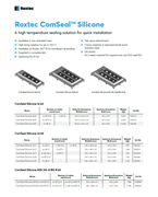 Roxtec ComSeal™ Silicone 数据表